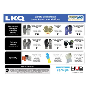 LKQ Safety Leadership Glove Recommendations Poster
