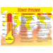 18" x 24" Safety Awareness Poster, Heat Stress