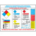Haz-Mat Warning Label Poster Spanish