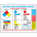 Haz-Mat Warning Label Poster English